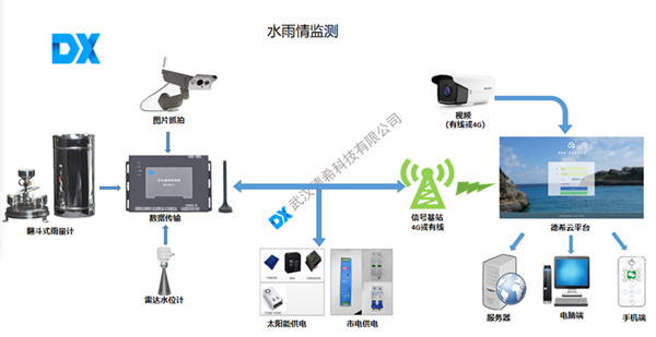 水雨情監(jiān)測(cè).png